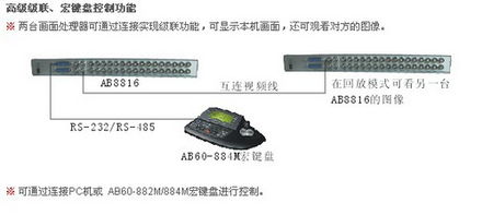 新疆監控AB全彩色全雙工多畫面處理器 高效監控的新標桿