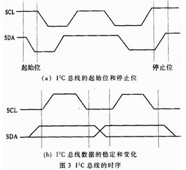 基于FPGA器件和單片機實現多畫面處理器的設計